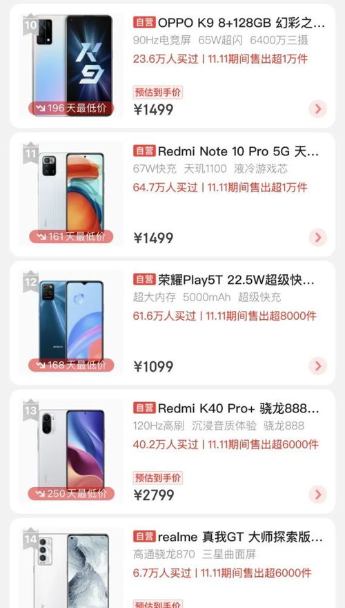雙十一消費觀察 電子產品銷售火爆，哪些品類最受青睞？